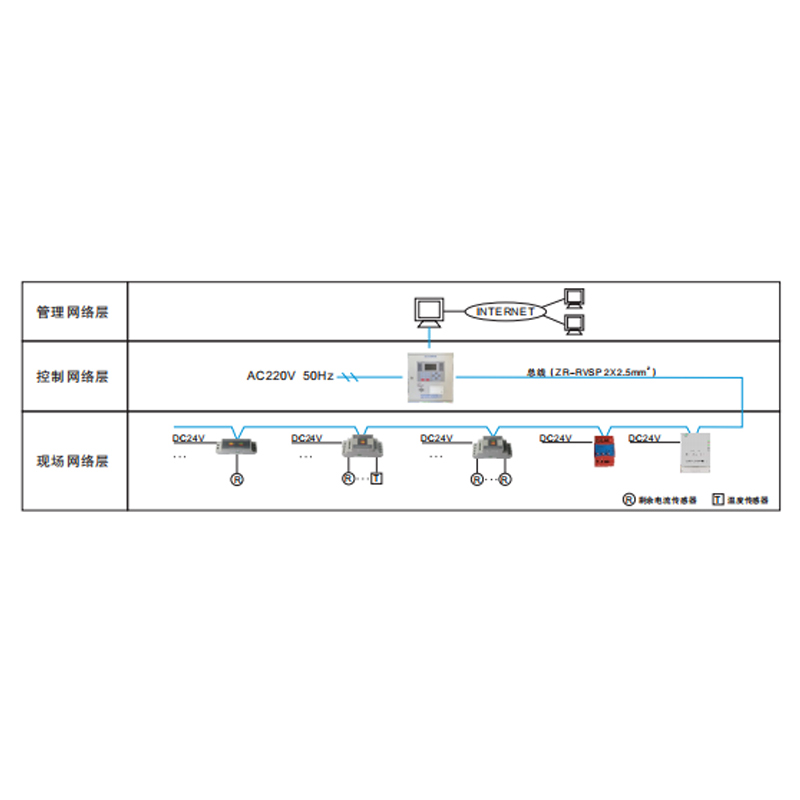 電氣火災(zāi)監(jiān)控系統(tǒng)示意圖